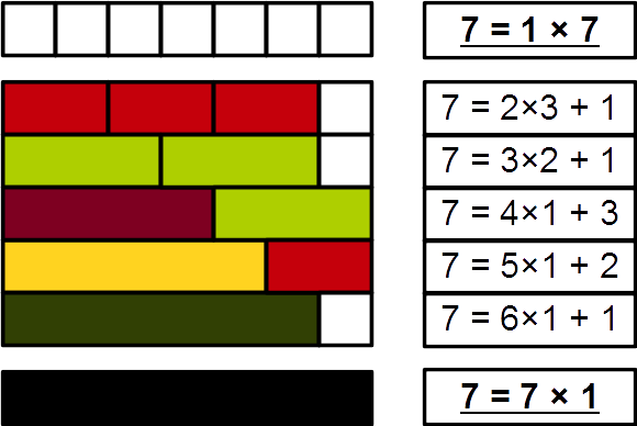 ../../_images/Prime_number_Cuisenaire_rods_7.png