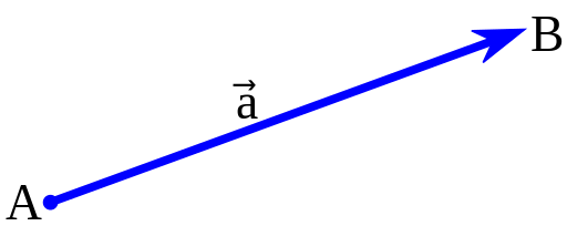 ../../../_images/Vector_from_A_to_B.svg.png