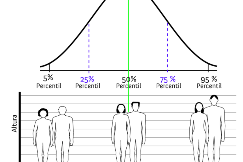 ../../_images/ejemplo-grafico-percentil-800x535.png