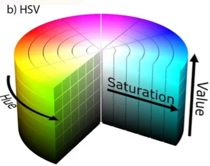 ../../../_images/hsv.png