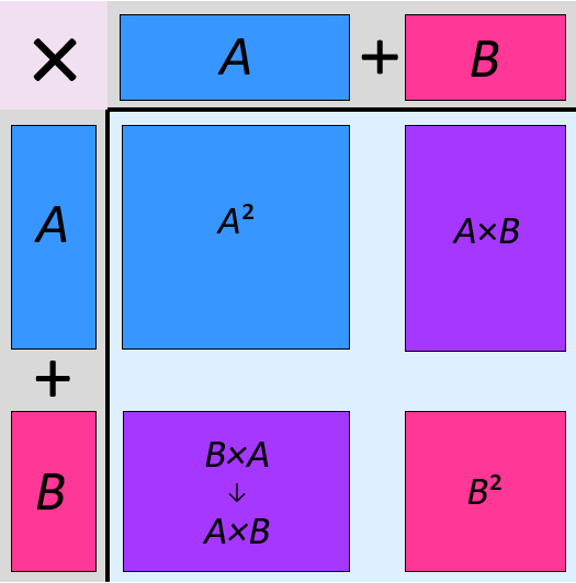 ../../_images/kvadratsetningLanguage.png