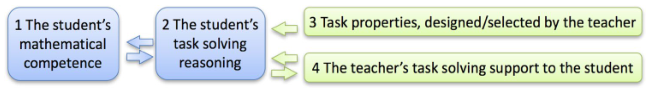 ../../../_images/lithner2017fig1Task.png