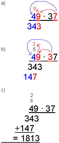 ../../_images/multiplicationTraditional.png