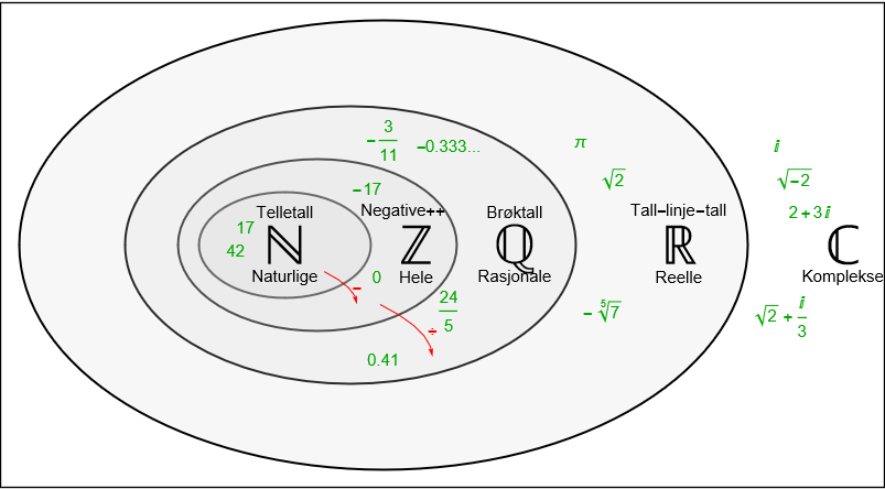 ../../_images/numberSets.png