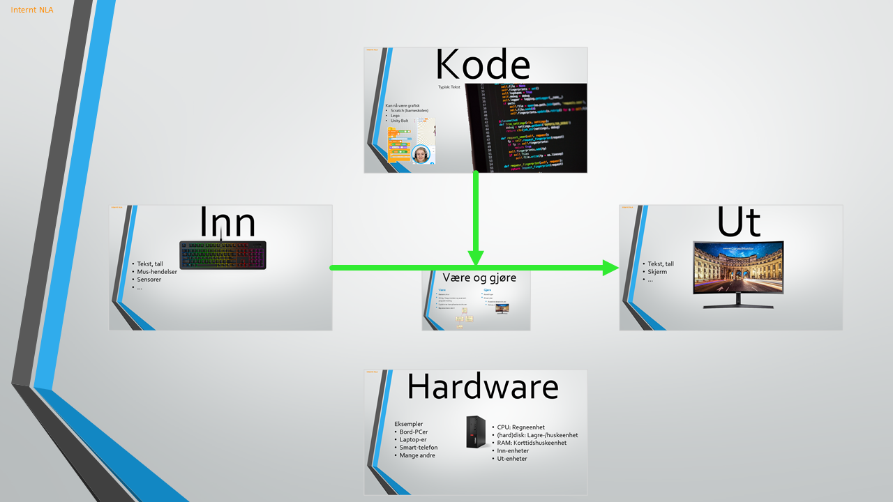 ../../../_images/programmeringIO.png
