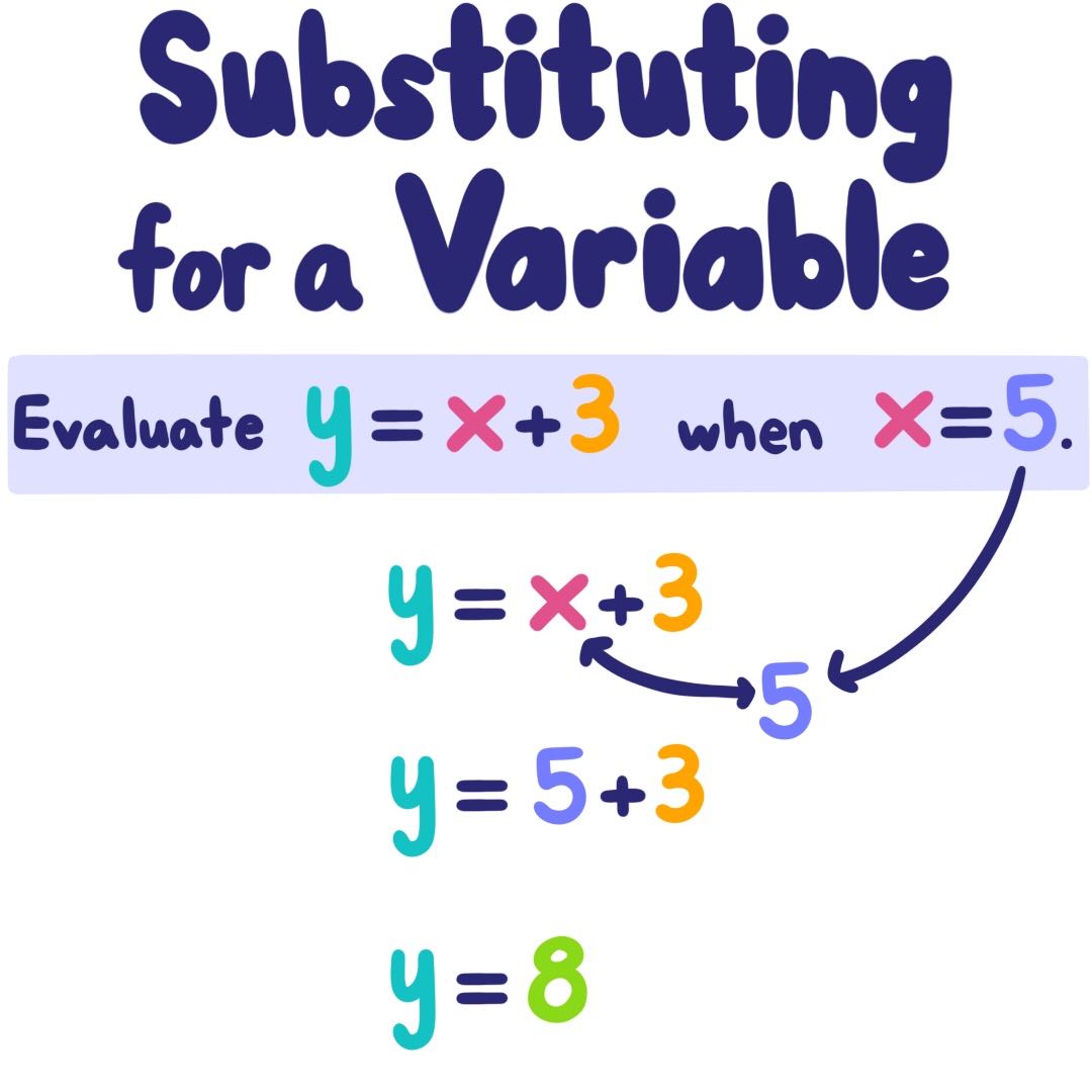 ../../_images/variable_substitution_method.jpg