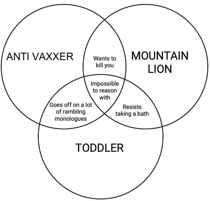 ../../../_images/vennAntiVaxx.jpg